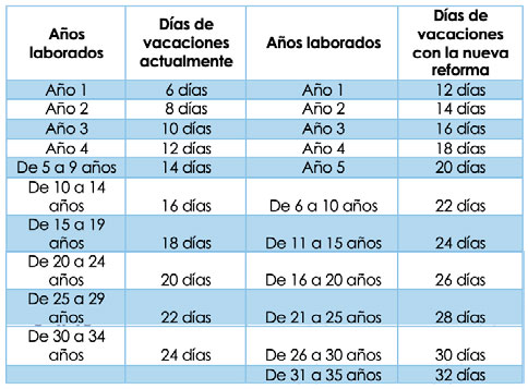 tabla-reforma-laboral-2022-comparativo